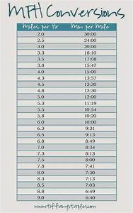Treadmill Pace Chart 4 3 Mph Mile Conversion Chart