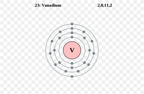 Electron Configuration Scandium Electron Shell Chemical Element Chemistry PNG X Px