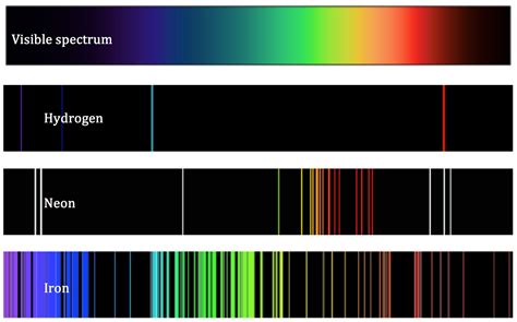 Argon Argon Visible Spectrum