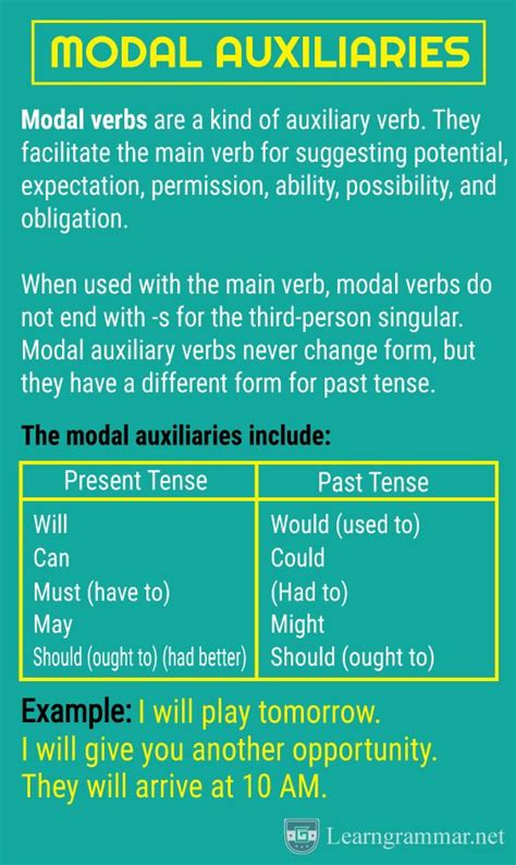 Modal Auxiliaries English Vocabulary Words Learn English English Grammar