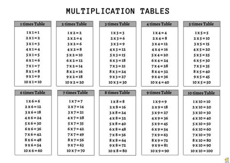 The Times Table For Multiple Tables With Numbers And Times On Each One