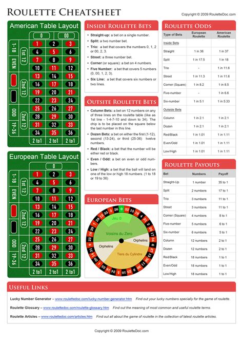 Iii v vii viii 1 15. Roulette Rules Pdf « Best australian casino apps for ...