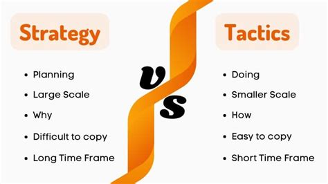 Strategy Vs Tactics Ever Wonder About The Difference Definition