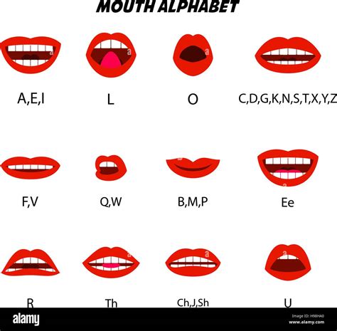 Mouth Alphabet Character Mouth Lip Sync Design Element For Cha Stock