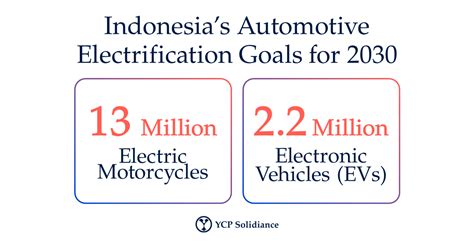 electric vehicle indonesia 2022 Famous concept 10+ all electric cars 2022