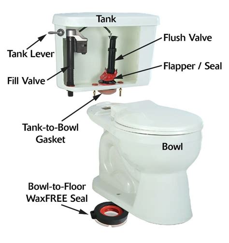 How To Fix A Running Toilet 2023 Guide For Homeowners