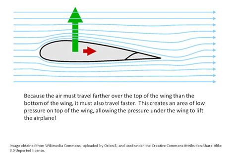 Bernoulli equation is one of the most important theories of fluid mechanics, it involves a lot of knowledge of fluid mechanics this paper comprehensives the research present situation of bernoulli equation at home and abroad, introduces the principle of bernoulli equation and some applications. What Makes Airplanes Fly? Bernoulli's Principle ...