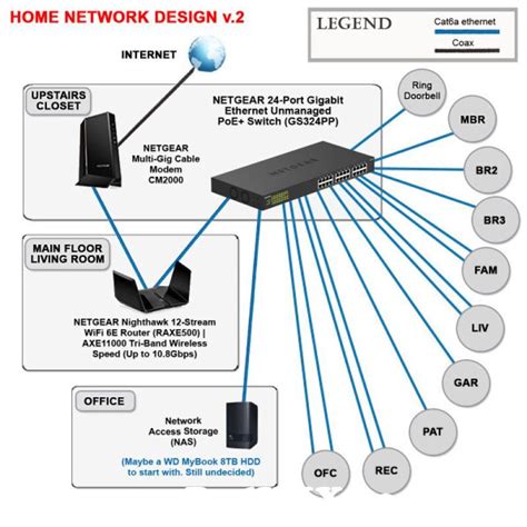 Updated Proposed Diagram For Home Network V From Azov Films Bf V