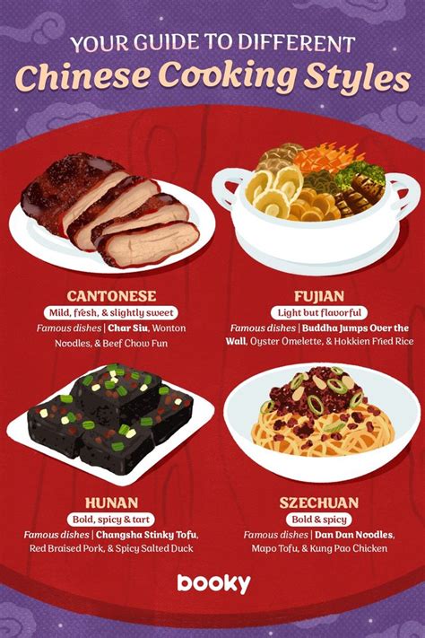 Your Guide To Different Chinese Cooking Styles In 2023 Food