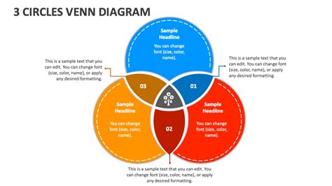 Circles Venn Diagram PowerPoint Presentation Slides PPT Template