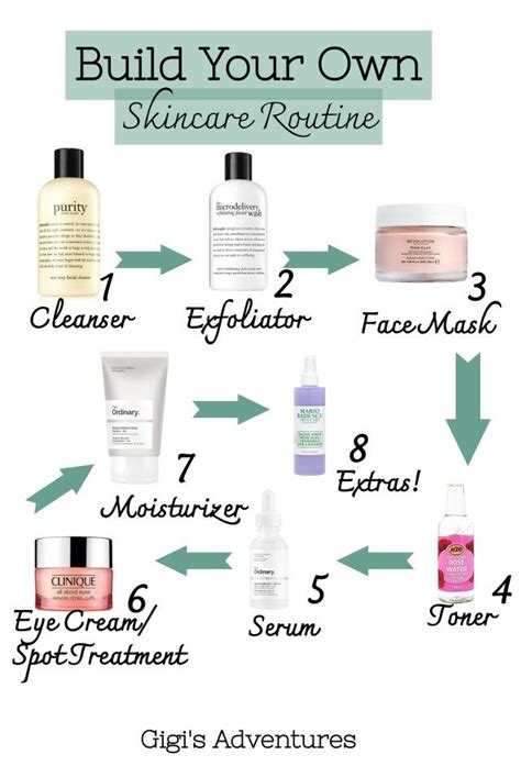 How To Build The Perfect Skincare Routine For Your Skin Gigi Face Mapping Acne Skin Care