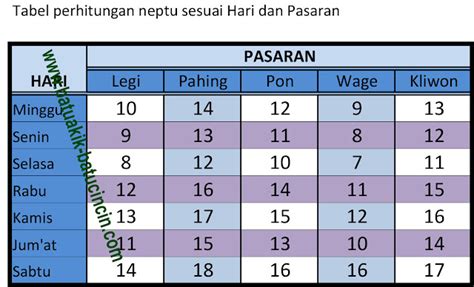 Cara Menghitung Hari Dan Pasaran Kelahiran Anda Serta Menghitung Neptu Hot Sex Picture