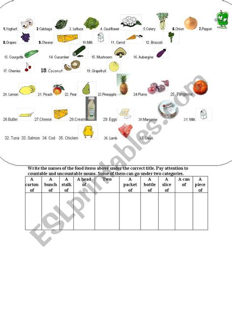 Countable And Uncountable Food Items Esl Worksheet By Minimalist