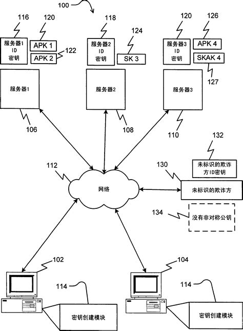 Method and system for personal identity verification with secrecy