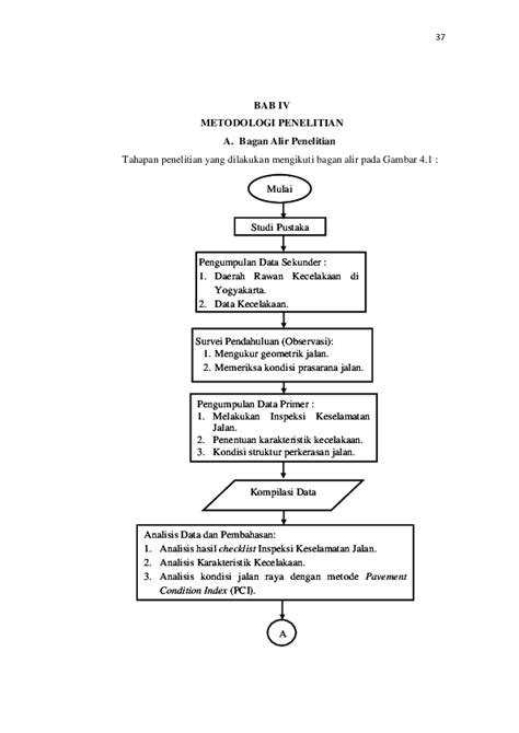 25 Contoh Diagram Alir Metode Penelitian Png