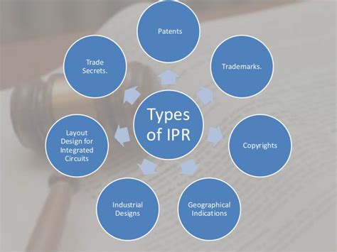 Intellectual property rights are divided into various types. Ipr ppt