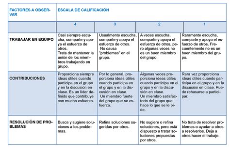 Rubrica Para Evaluar Un Proyecto Images And Photos Finder 73872 The