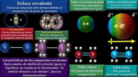 El Enlace Covalente Y Los Compuestos Covalentes Youtube