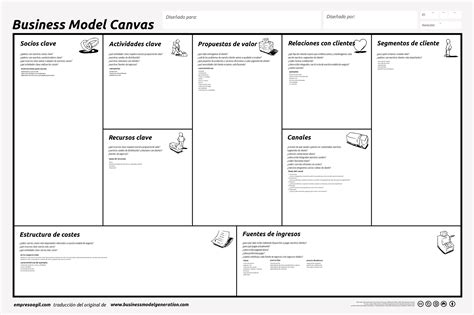 Cuenta de twitter y cuenta de email a la venta modelo canvas ретвитнул(а). Eduardo Kastika on Twitter: ""Modelo Canvas" para diseño ...