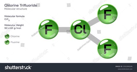 Chlorine Trifluoride Molecular Structure Formula Periodic Stock Vector Royalty Free 2312393245