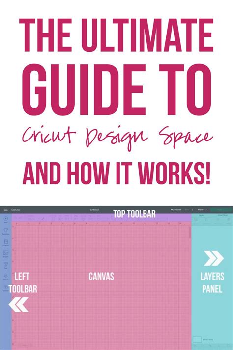 The Ultimate Guide To Cricut Design Space And How It Works Scrapbooking Cricut Cricut Cricut