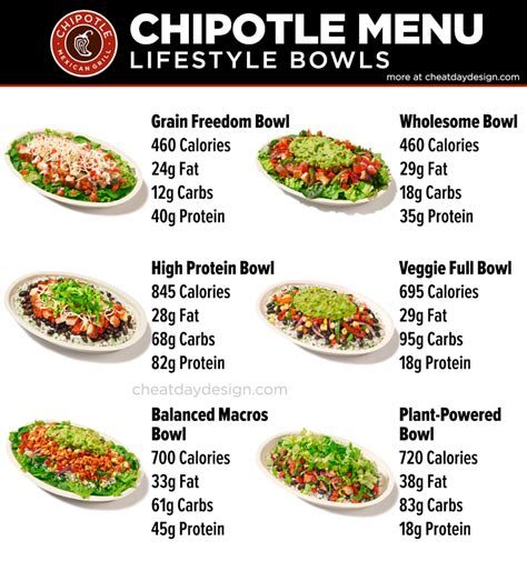 Healthiest Orders At Chipotle A Complete Nutrition Guide