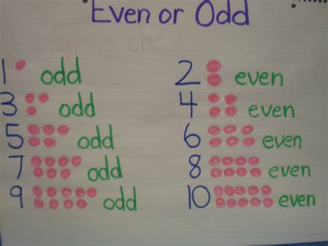 Even Or Odd Anchor Chart Teaching Second Grade Math School Even And Odd