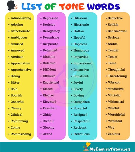 List Of Tone Words Words To Describe Tone Tone Words List Tone