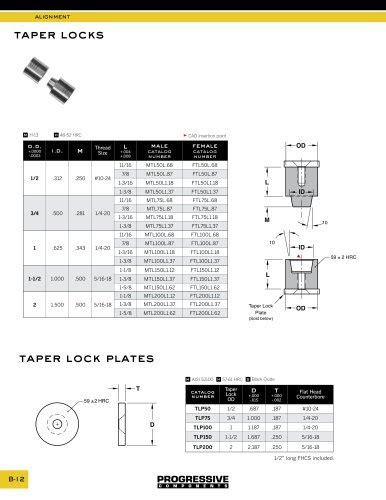 Taper Lock Dimensions