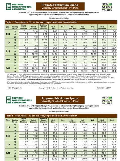 Sfpa New Design Values Span Tables For Southern Pinepdf Lumber
