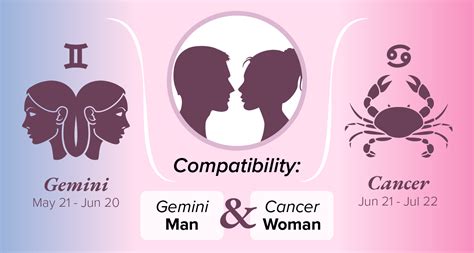Gemini Man And Cancer Woman Compatibility Love Sex And Chemistry