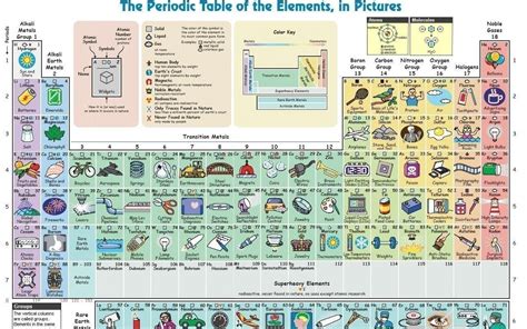 Tabla Periodica De Los Elementos Hd