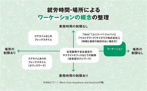 「日本型ワーケーション」の可能性と課題 ワーケーションのすすめ（前編） | JR東日本：and E（アンド イー）│ひと、まち、せかいをつなぐ