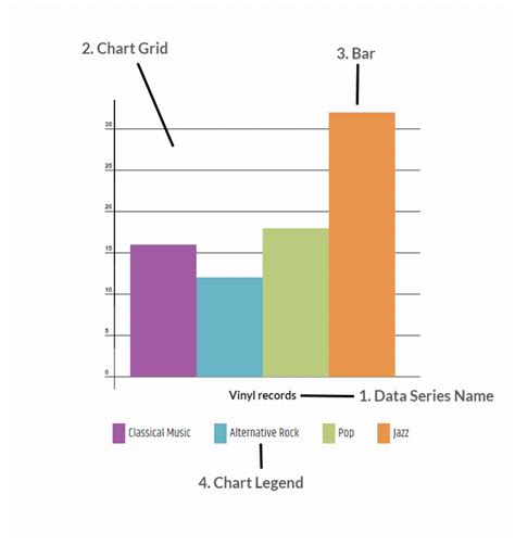 How To Draw Bar Charts Using Javascript And Html5 Canvas Envato Tuts