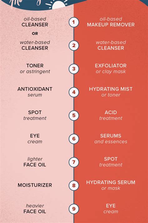 How To Apply Your Skin Care Products In The Right Order In 2021 Skin Care Routine Order Skin
