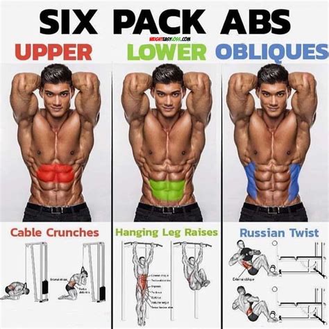 Six Pack Workout Abs Workout Routines Abdominal Exercises Gym Workout Tips