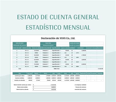 Plantilla De Formato Excel Estado De Cuenta General Estad Stico Mensual