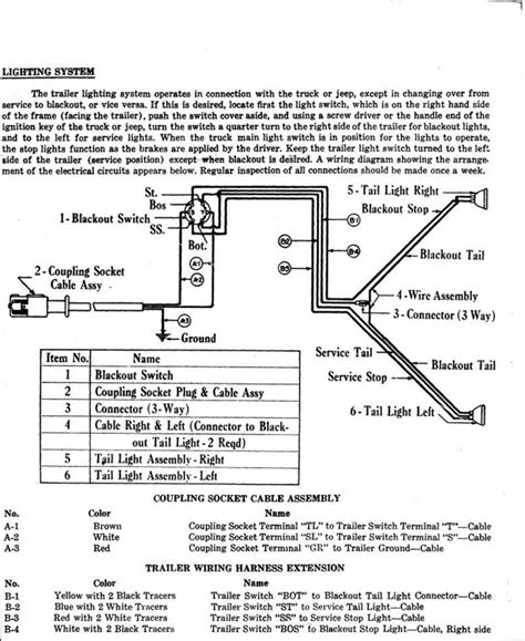 Make sure your ground wire, which is typically white, is securely attached to the frame on both the truck and trailer side. Dump Trailer Pump Wiring Diagram - Happy Living