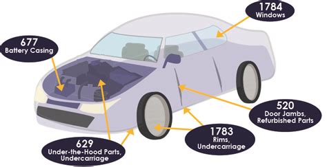 They are at the bottom of all other code (last 6 sections). OEM Part & Automotive Labels | The Label Experts