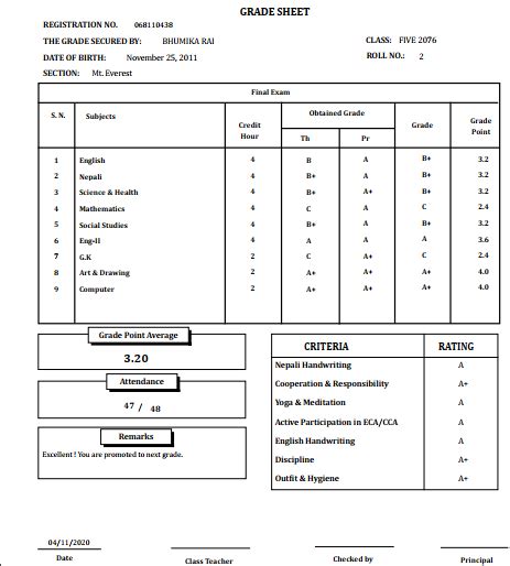 Final Examination Result Online Published Golden Peak High School