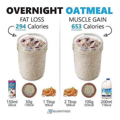 You can eat overnight oats at home, on the go or at your desk and it's a great way of. Daily Nutrition Facts ️ on Instagram: 