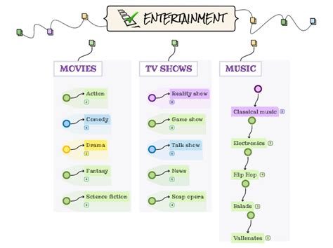 Entertainment Mind Map