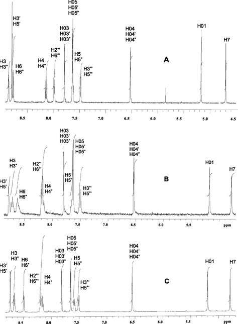 A H Nmr Spectrum Of The Pzt Ligand In Dmso D See Scheme For