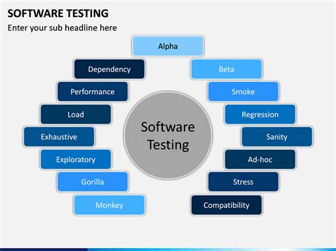 Software Testing Powerpoint Templates Free Download Printable Templates