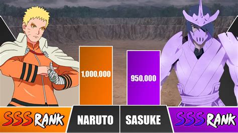 Naruto Vs Sasuke Power Levels 🔥 I Boruto Naruto Power Scale Youtube