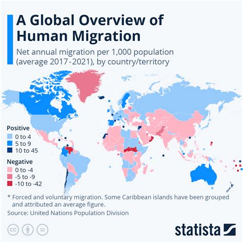 Chart A Global Overview Of Human Migration Statista
