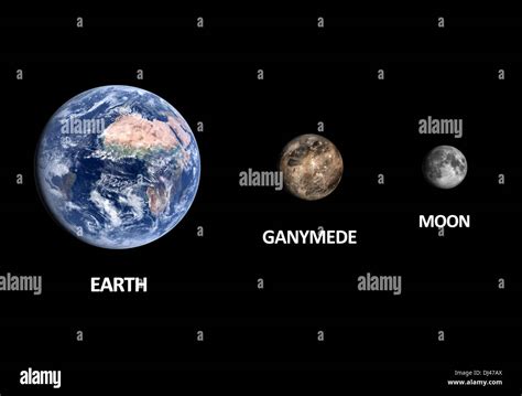 A Size Comparison Of The Jupiter Moon Ganymede The Moon And Planet
