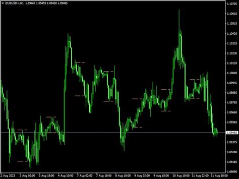 The Forex Indicator Is Displayed In Green