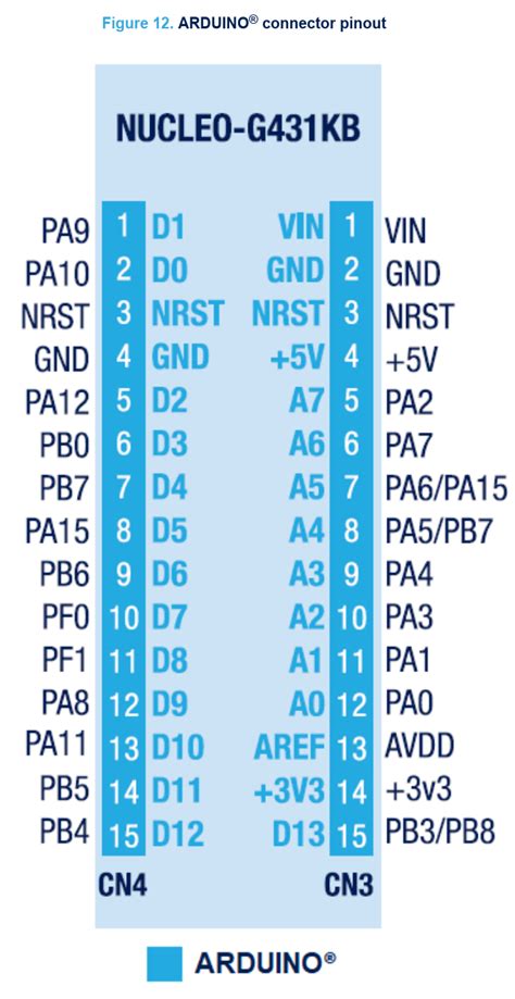 Stm32 Nucleo F401re Pinout Specs Datasheet 42 Off