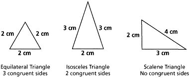 The following figures show the different types of triangles. Tips for Students Archives - StudyGate Blog